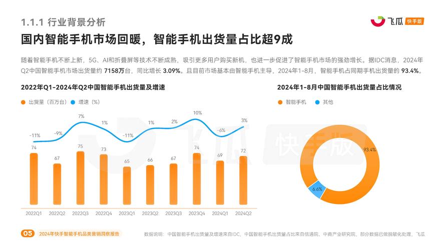 快手本地生活2024年GMV同比增长200%河北商家将迎“AI 下沉市场”新机遇