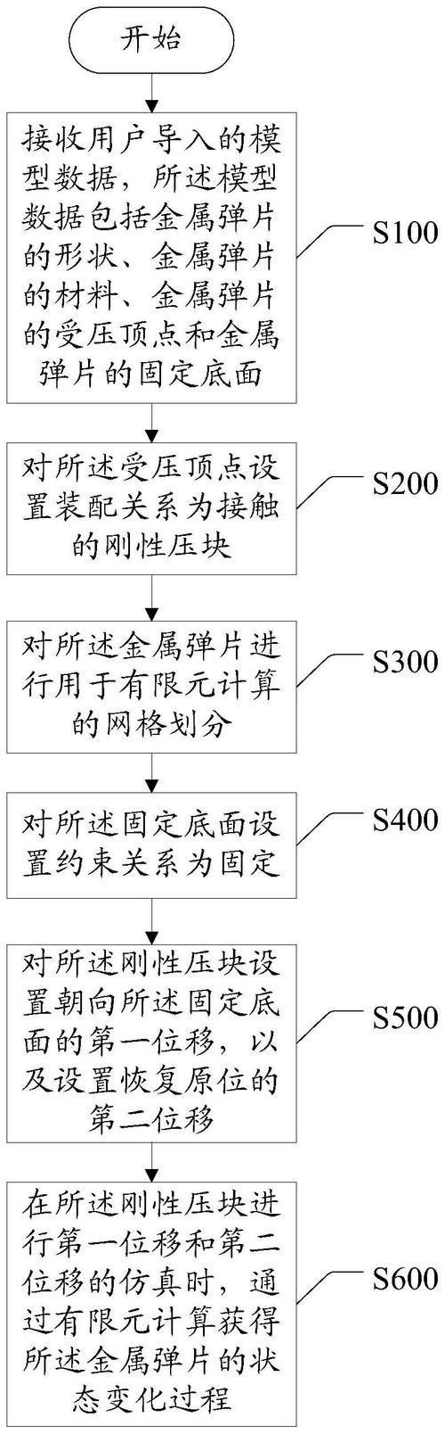 长鑫存储取得一种投片计划仿真方法、设备及系统专利