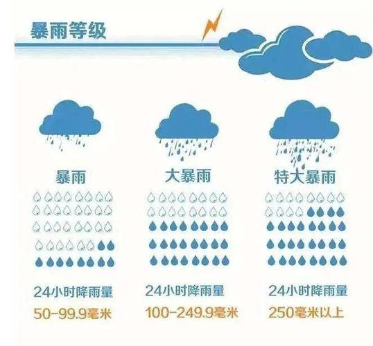 五一出行看天气，GFS预测山东将迎暴雨？