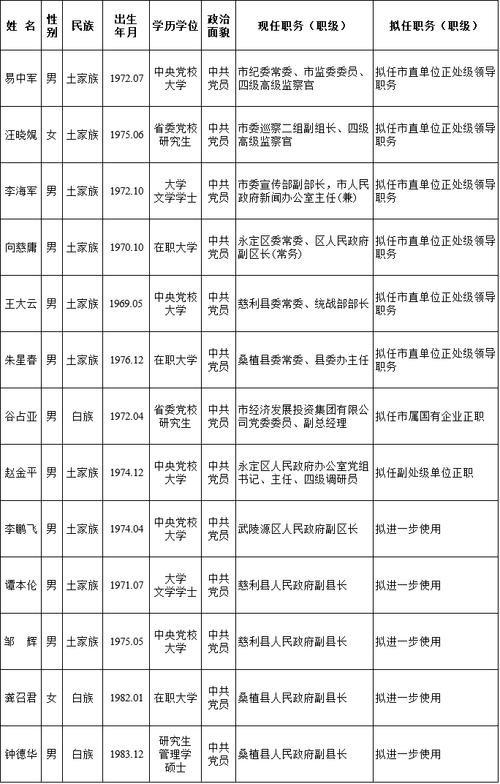 山东34名市管干部，拟任新职