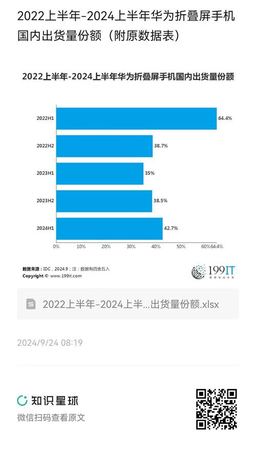 2025年Q1中国智能手机市场销量数据发布，华为份额领先