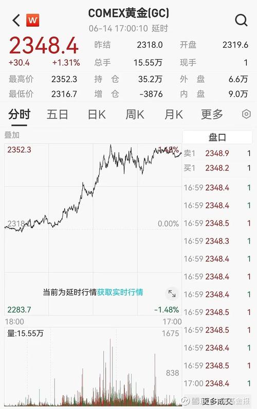 昨夜今晨丨金价突然大跌 三亚通报一游客身亡 小米获赔3000万 两辆出租车为抢客把乘客撞翻