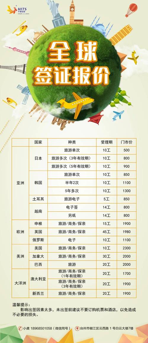 环球旅行2022天：总花费39000元，两年有效期的投资签证