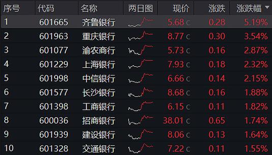 点评齐鲁银行2025年一季报