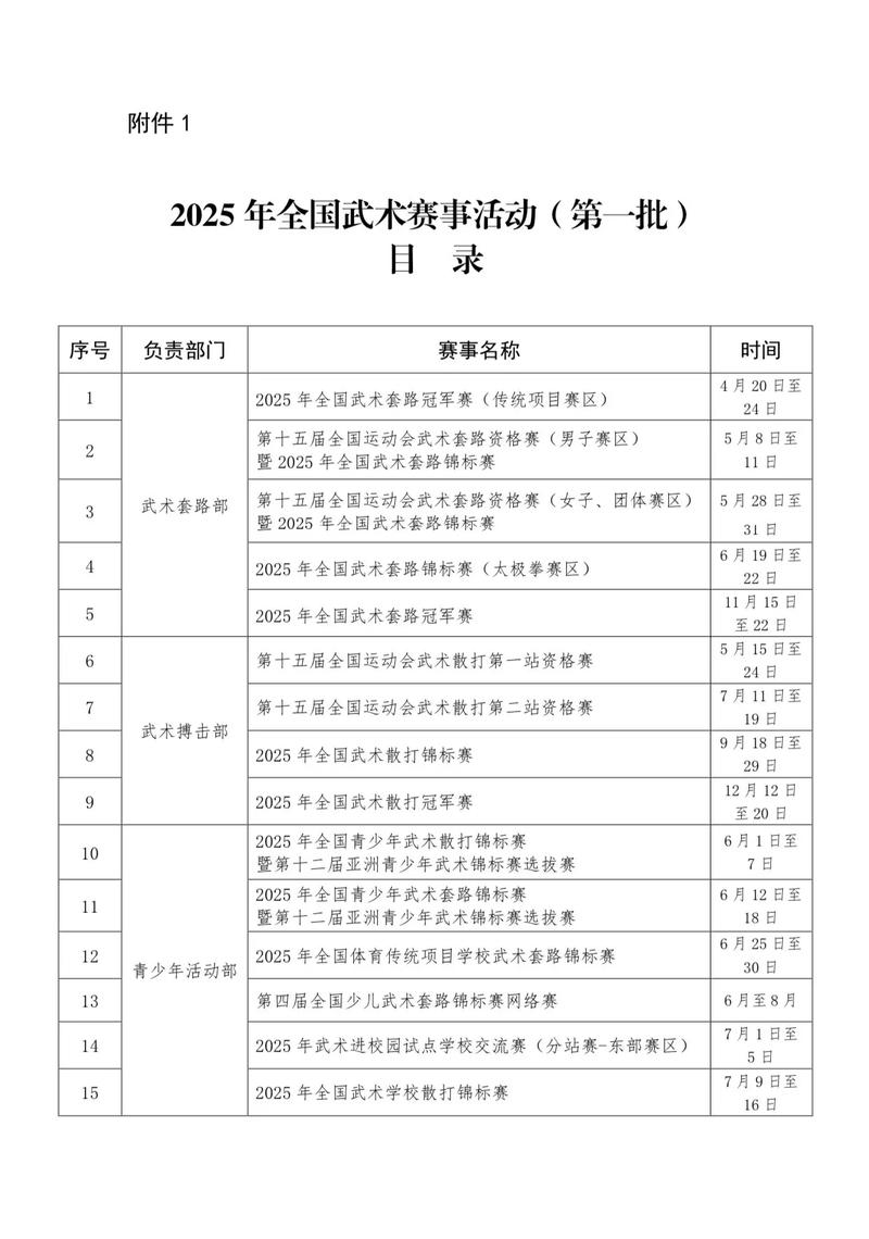2025年全国武术套路冠军赛（传统项目赛区）山东队夺8金3银5铜