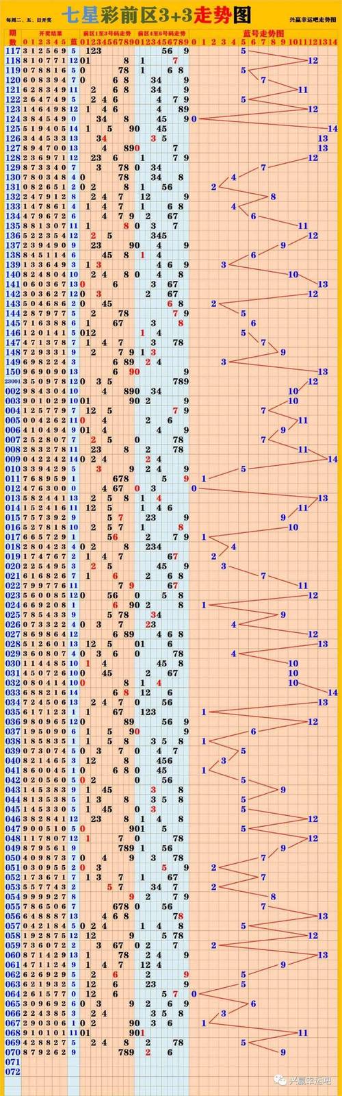2024新奥历史开奖记录走势图,全面释义、专家解释与落实与警惕虚假宣传