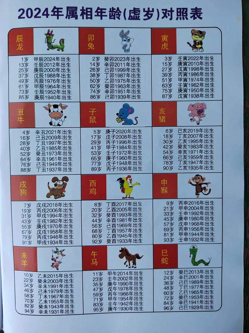2024香港正版挂牌2024香港正版挂牌1十二生肖表,2025全面解析实用技巧分享