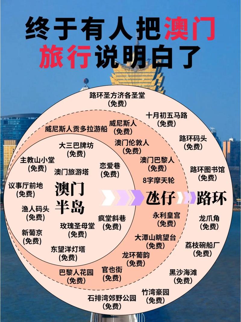 澳门最精准免费资料大全旅游景点与2025新澳门最精准免费大全全面释义、解释与落实与警惕虚假宣传