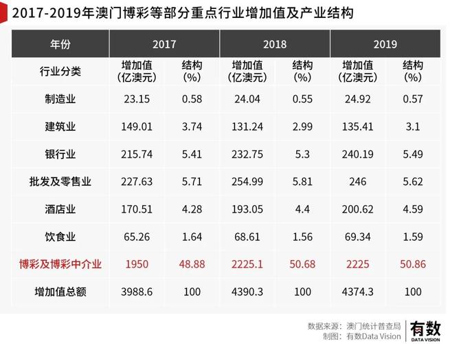新澳门开奖历史记录香港与澳门现场开奖49彩库图全面释义、解释与落实与警惕虚假宣传