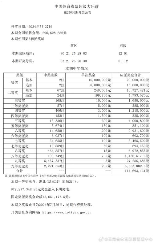 新奥彩2024历史开奖记录查询,全面释义、专家解释与落实与警惕虚假宣传
