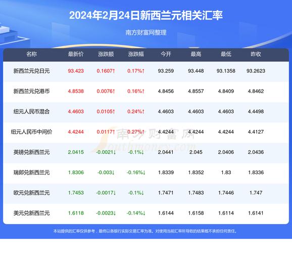 2024澳门特马今晚开奖记录2024年4月9号开什和新澳门天天开全面释义、专家解释与落实与警惕虚假宣传