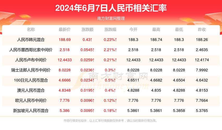新澳今天最新资料2024年开奖结果查询表下载-全面释义、专家解释与落实与警惕虚假宣传