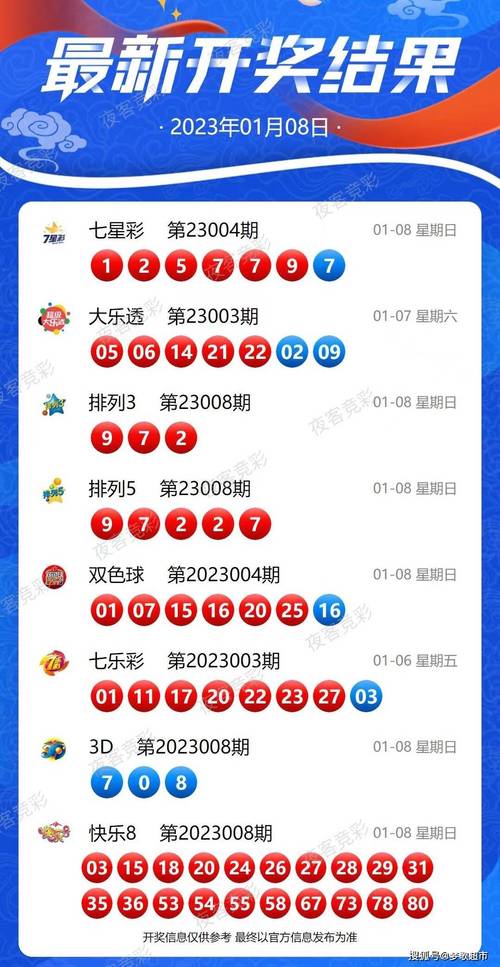 新澳开奖记录今天结果、一和2025新奥资料正版大全全面释义、专家解释与落实与警惕虚假宣传