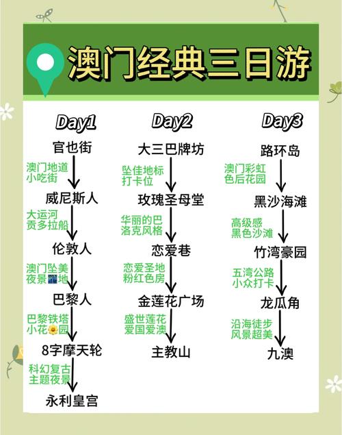 澳门最精准免费资料大全旅游景点查询,2025年最新实用信息汇总指南