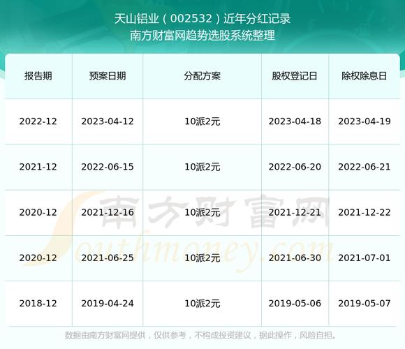 2024澳门历史记录查询三月查询,2025年最新实用信息汇总指南