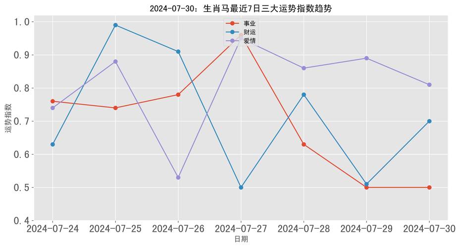 2024澳门历史记录查询跑马图查询,2025年最新实用信息汇总指南