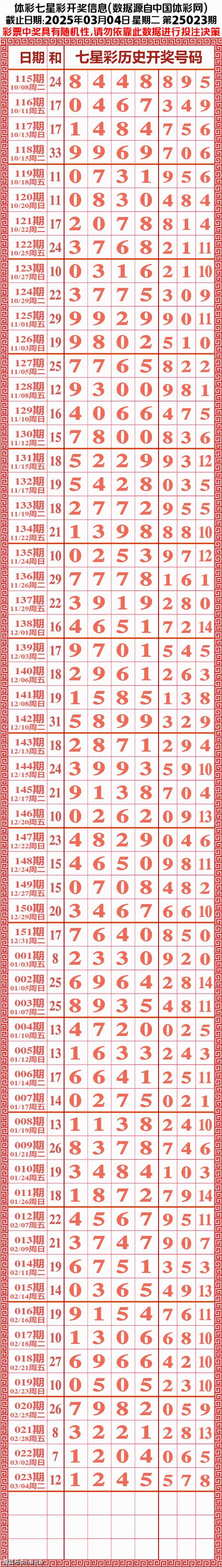 2024今晚澳门开什么号码七星彩,2025全面解析实用技巧分享