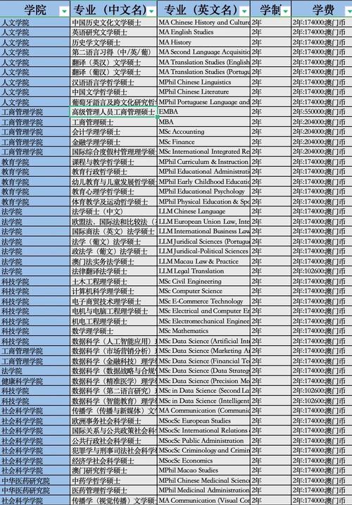 2024新奥精准免费大全和澳门科技大学研究生学费全面释义、专家解释与落实与警惕虚假宣传