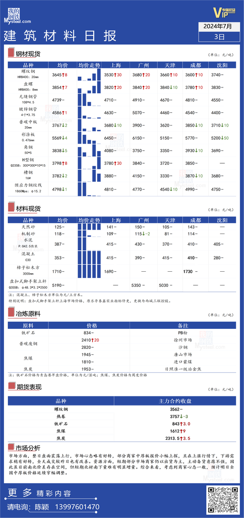 新澳天天开奖资料大全最新54期力史开奖号码…和2025年天天彩资料大全全面释义、专家解释与落实与警惕虚假宣传