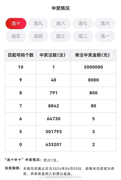 2024澳门彩开奖结果查询最新和香港最早最快最全开奖结果全面释义、专家解释与落实与警惕虚假宣传